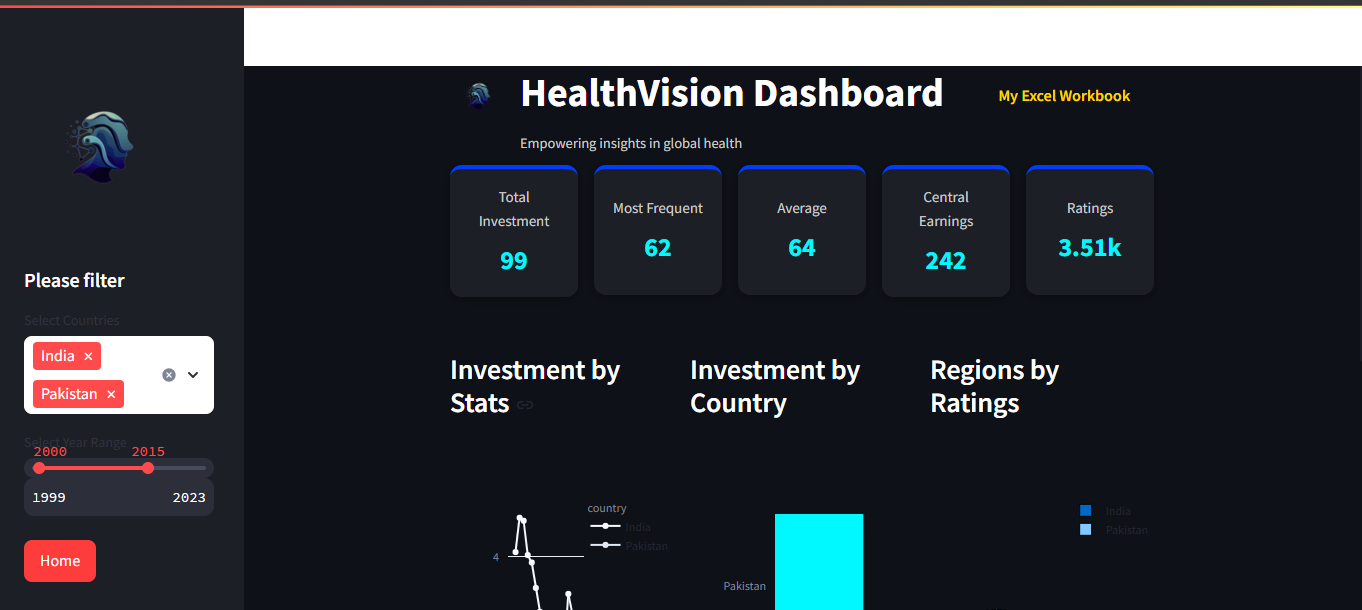 Dashboard - streamlit