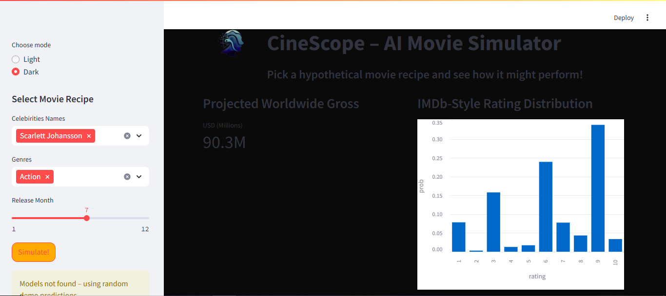 Dashboard - streamlit