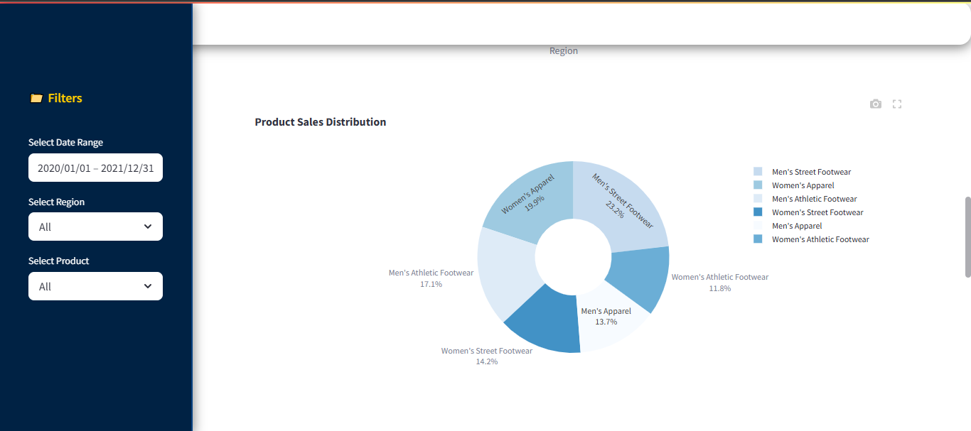 Dashboard - streamlit